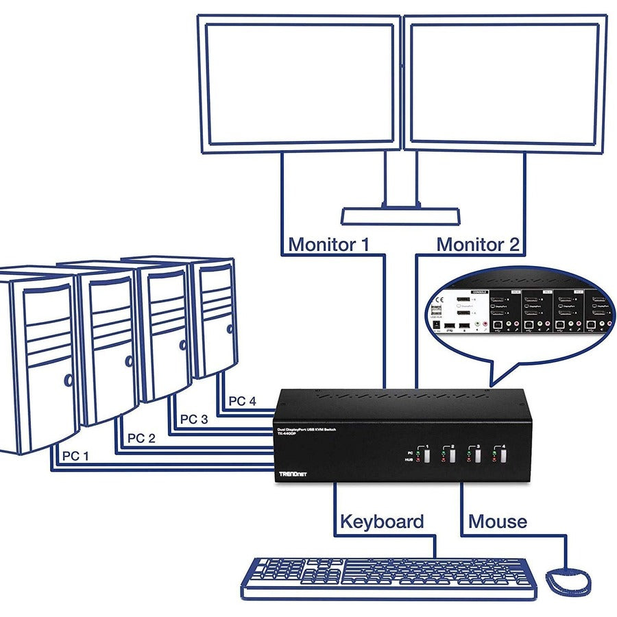 TRENDnet 4-Port Dual Monitor DisplayPort KVM Switch With Audio, 2-Port USB 2.0 Hub, 4K UHD Resolution Up To 3840 x 2160, Connect 4 DisplayPort Monitors, Dual Monitor 4 Port KVM Switch, Black, TK-440DP TK-440DP