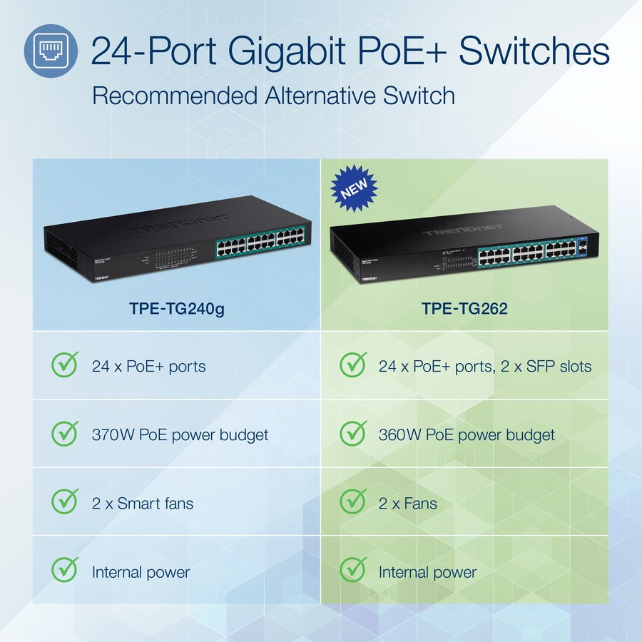TRENDnet 26-Port Gigabit PoE+ Switch, 24 x 30W PoE+ Ports, 2 Gigabit SFP Slots, 380W PoE Budget, 52Gbps Switching Capacity, 1U 19" Rack Mountable, Lifetime Protection, Black, TPE-TG262 TPE-TG262
