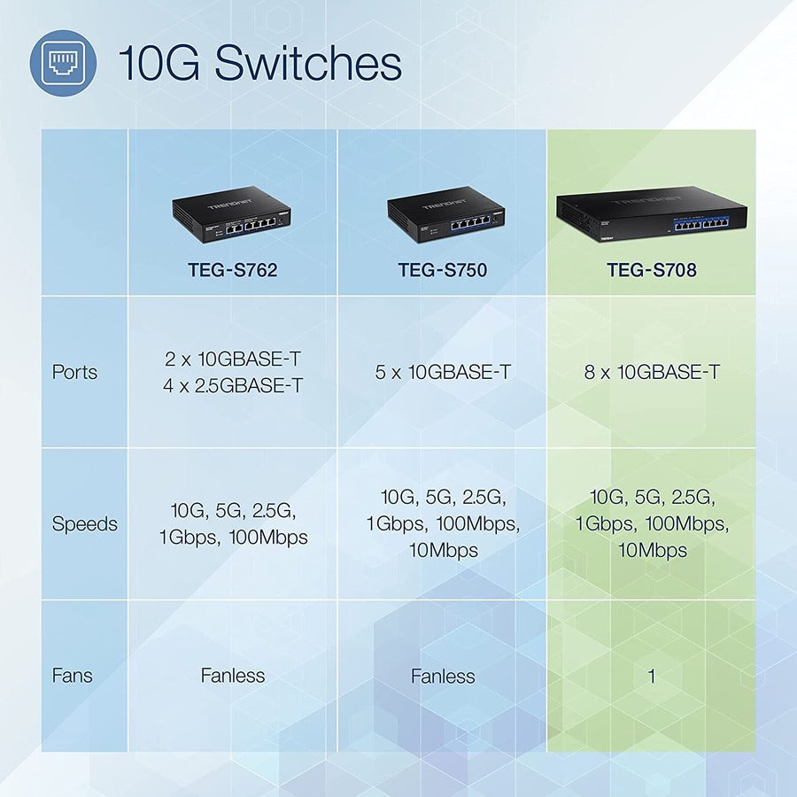 TRENDnet 8-Port 10G Switch TEG-S708