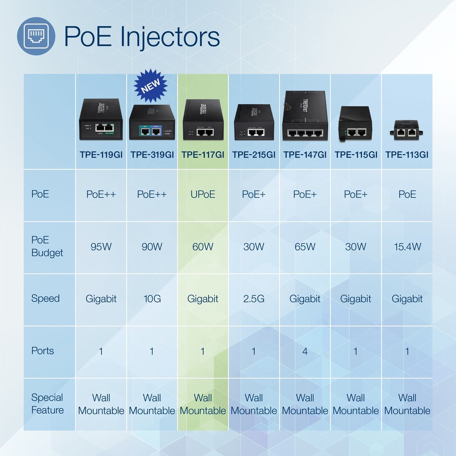 Injecteur TRENDnet Gigabit Ultra PoE+, fournit PoE (15,4 W), PoE+ (30 W) ou Ultra PoE (60 W), met en réseau un périphérique PoE jusqu'à 100 m (328 pieds), prend en charge IEEE 802.3af, 802.at, Ultra PoE, Plug &amp; Jouer, noir, TPE-117GI TPE-117GI