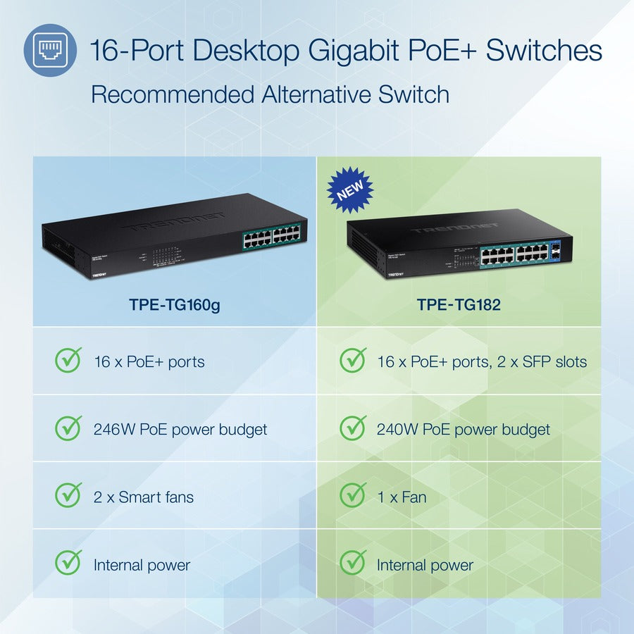 Commutateur PoE+ Gigabit 18 ports TRENDnet TPE-TG182