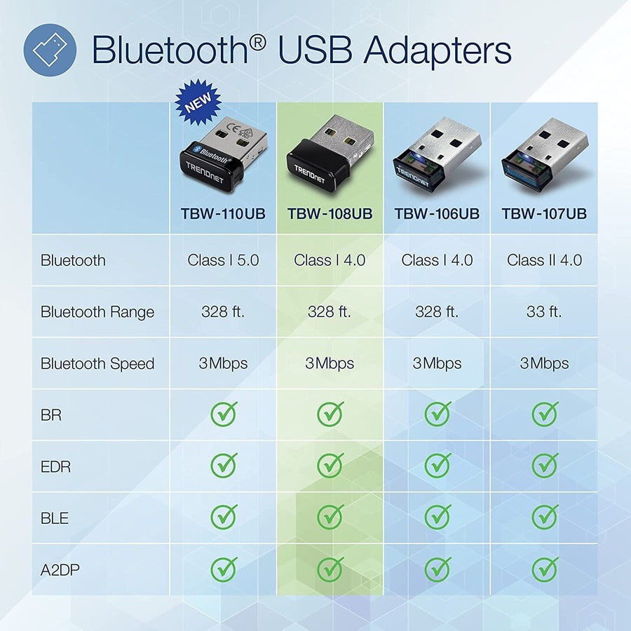 TRENDnet Micro N150 Wireless & Bluetooth 4.0 USB Adapter, Class 1, N150, Up to 150Mbps WiFi N, TBW-108UB TBW-108UB