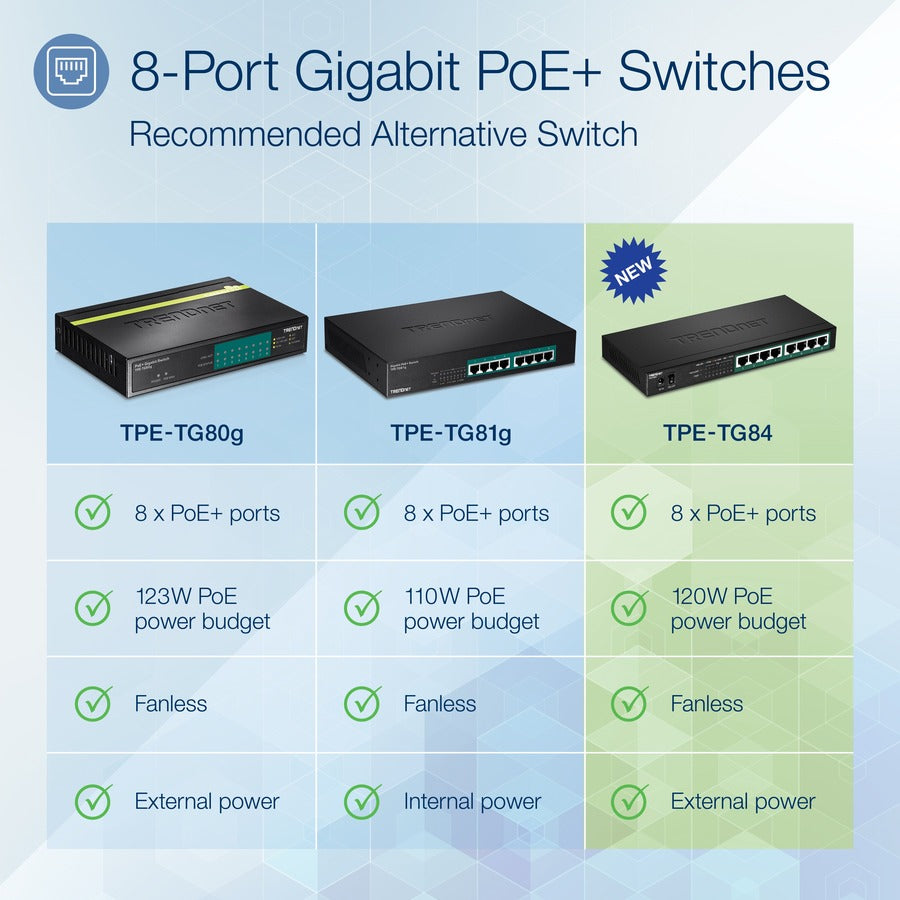 Commutateur PoE+ Gigabit à 8 ports TRENDnet TPE-TG84