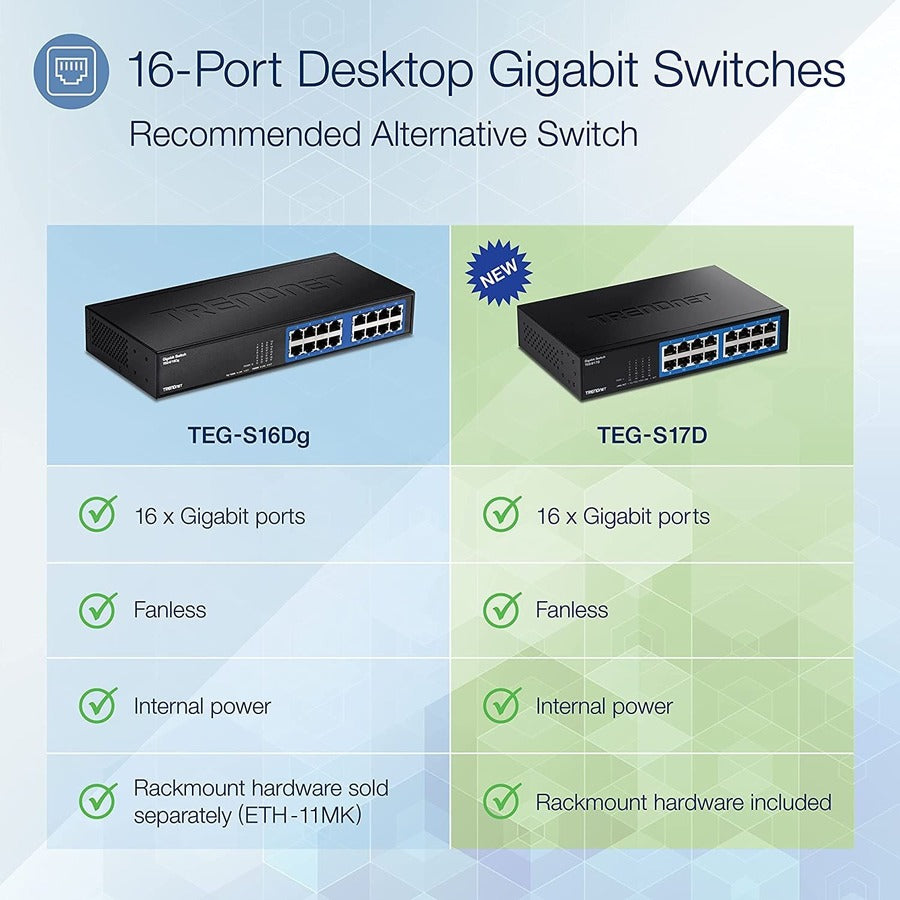 TRENDnet 16-Port Gigabit Desktop Switch TEG-S17D