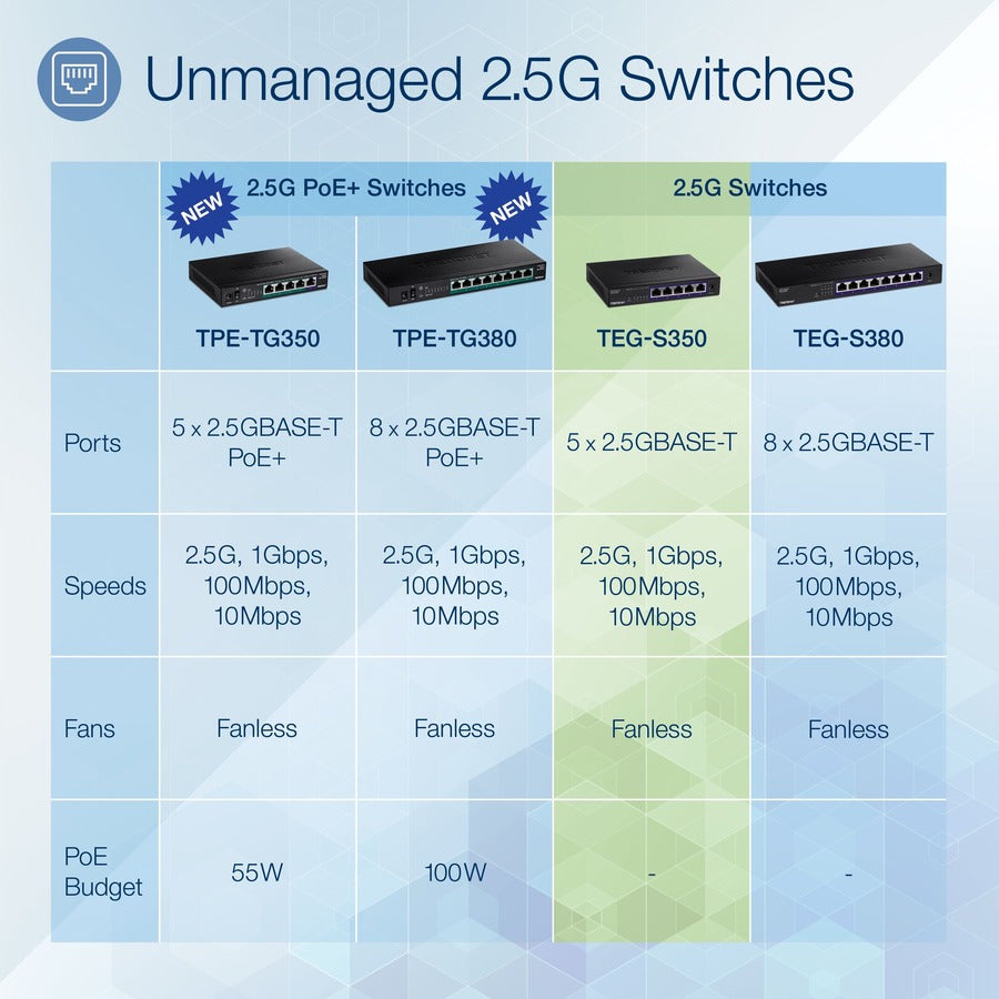 Commutateur 2,5G non géré TRENDnet à 5 ports TEG-S350