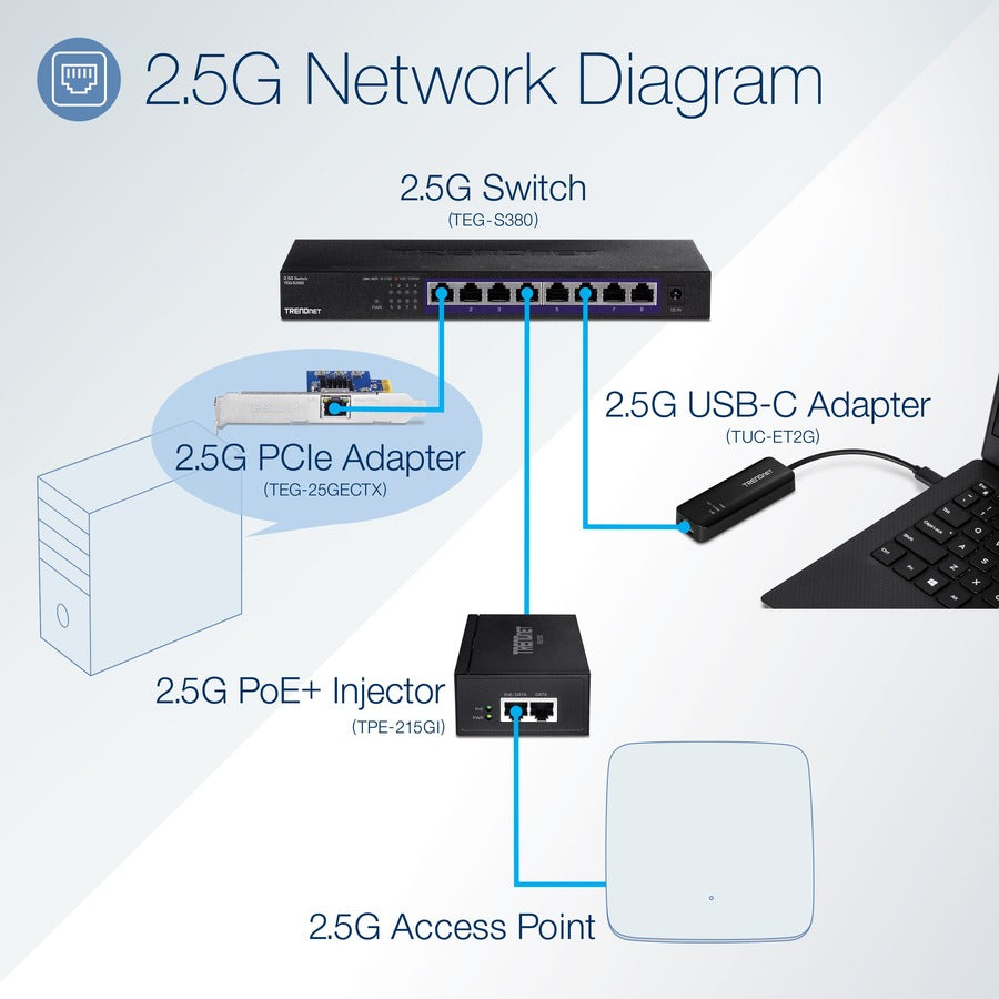 Commutateur 2,5G non géré TRENDnet à 5 ports TEG-S350