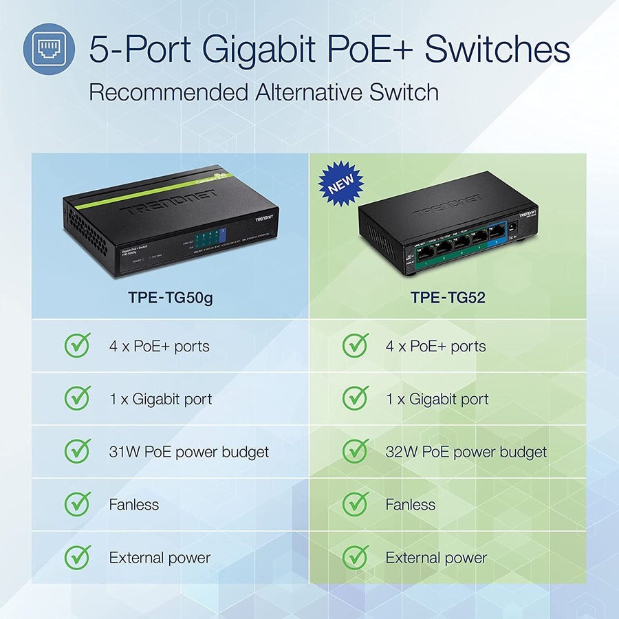 Commutateur PoE+ Gigabit 5 ports TRENDnet TPE-TG52