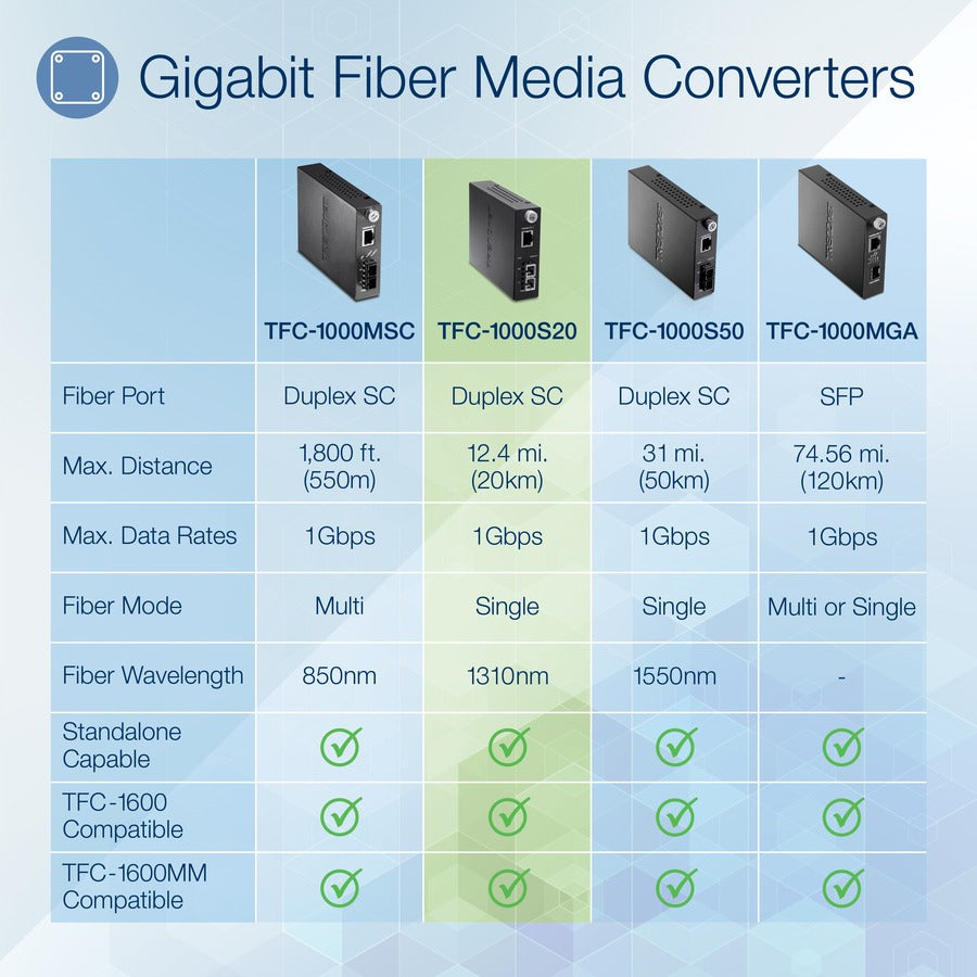 TRENDnet Intelligent 1000Base-T to 1000Base-LX/SX Single Mode SC Fiber Media Converter (20KM; 12.4Miles); Fiber to Ethernet Converter; SC Type Fiber Port; RJ-45;Lifetime Protection; TFC-1000S20 TFC-1000S20