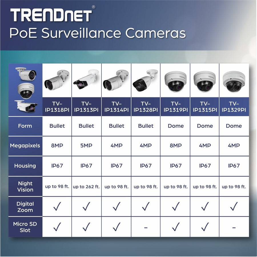 TRENDnet TV-IP1329PI 4 Megapixel HD Network Camera - Dome TV-IP1329PI