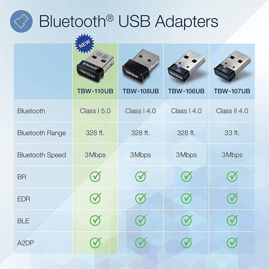 TRENDnet TBW-110UB Bluetooth 5.0 adaptateur Bluetooth monobande pour ordinateur/clavier/casque TBW-110UB