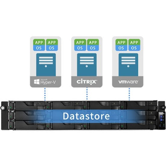 ASUSTOR Lockerstor AS6512RD Système de stockage SAN/NAS AS6512RD