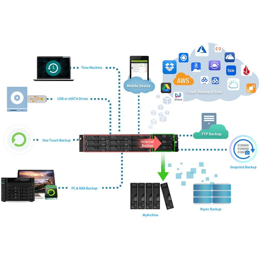 ASUSTOR Lockerstor 12R Pro AS7112RDX SAN/NAS Storage System AS7112RDX