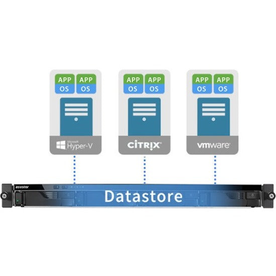 ASUSTOR Lockerstor AS6504RS Système de stockage SAN/NAS AS6504RS