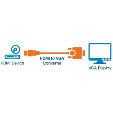 Manhattan HDMI to VGA Converter cable, 1080p, 30cm, Male to Female, Equivalent to Startech HD2VGAE2, Micro-USB Power Input Port for additional power if needed, Black, Three Year Warranty, Polybag 151467