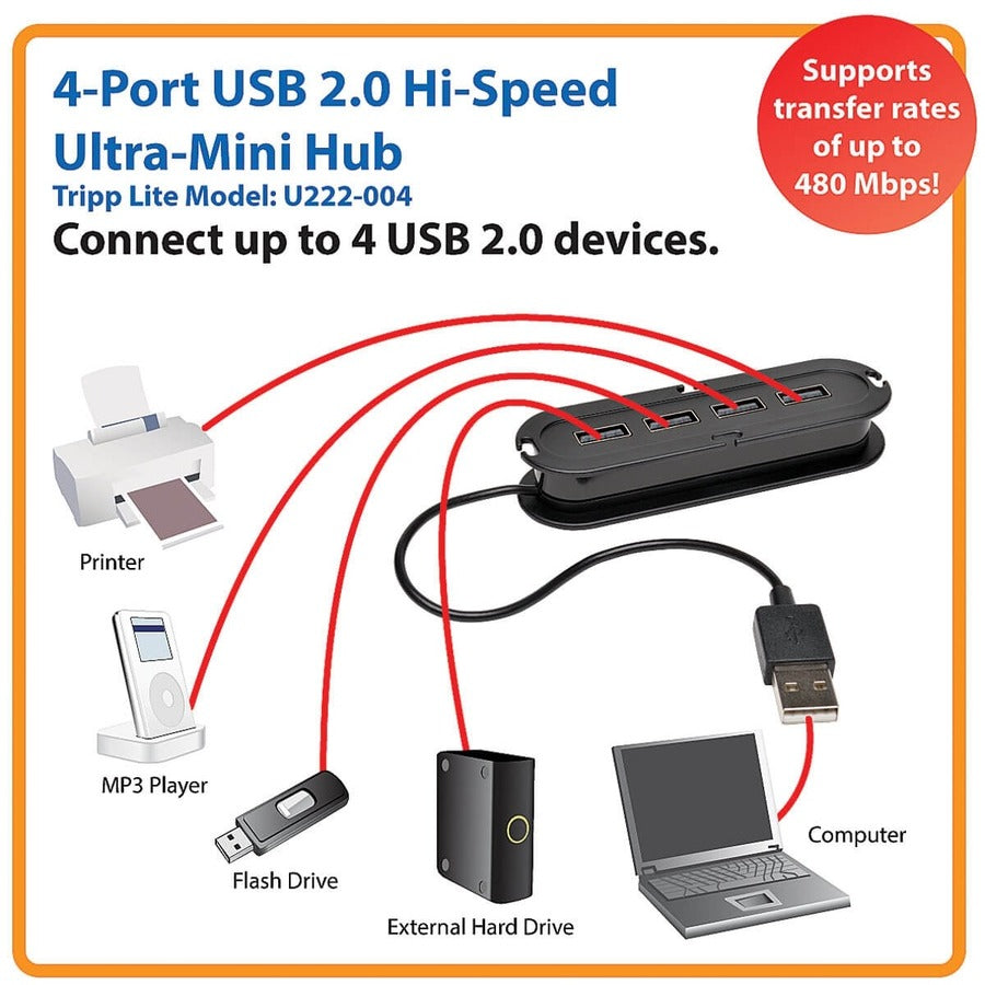 Tripp Lite 4-Port USB 2.0 Ultra-Mini Hub U222-004