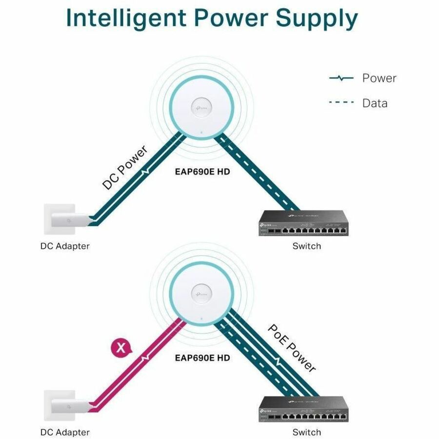 TP-Link Omada EAP690E HD Quad Band IEEE 802.11 a/b/g/n/ac/ax 10.74 Gbit/s Wireless Access Point EAP690E HD