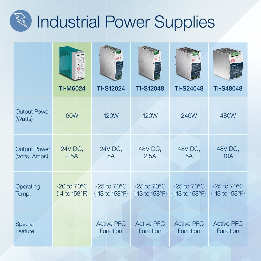 TRENDnet 60 W Single Output Industrial DIN-Rail Power Supply, Universal AC Input, Extreme -20 to 70 &deg;C (-4 to 158 &deg;F) Operating Temp, TI-M6024 TI-M6024