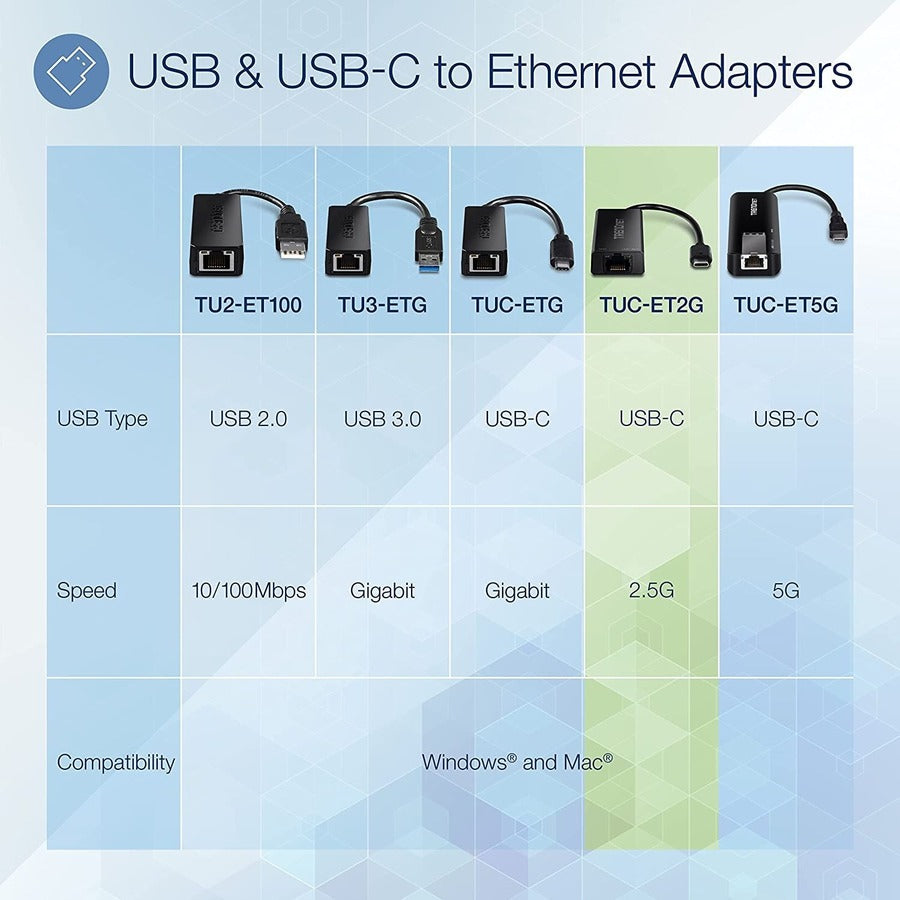 TRENDnet USB-C 3.1 To 2.5GBase-T Ethernet Adapter, IEEE 802.3bz 2.5GBASE-T Compliant, Supports Up to 2.5Gbps connection Speeds, Supports 802.1p (CoS) And 802.1Q (VLAN), Black, TUC-ET2G TUC-ET2G