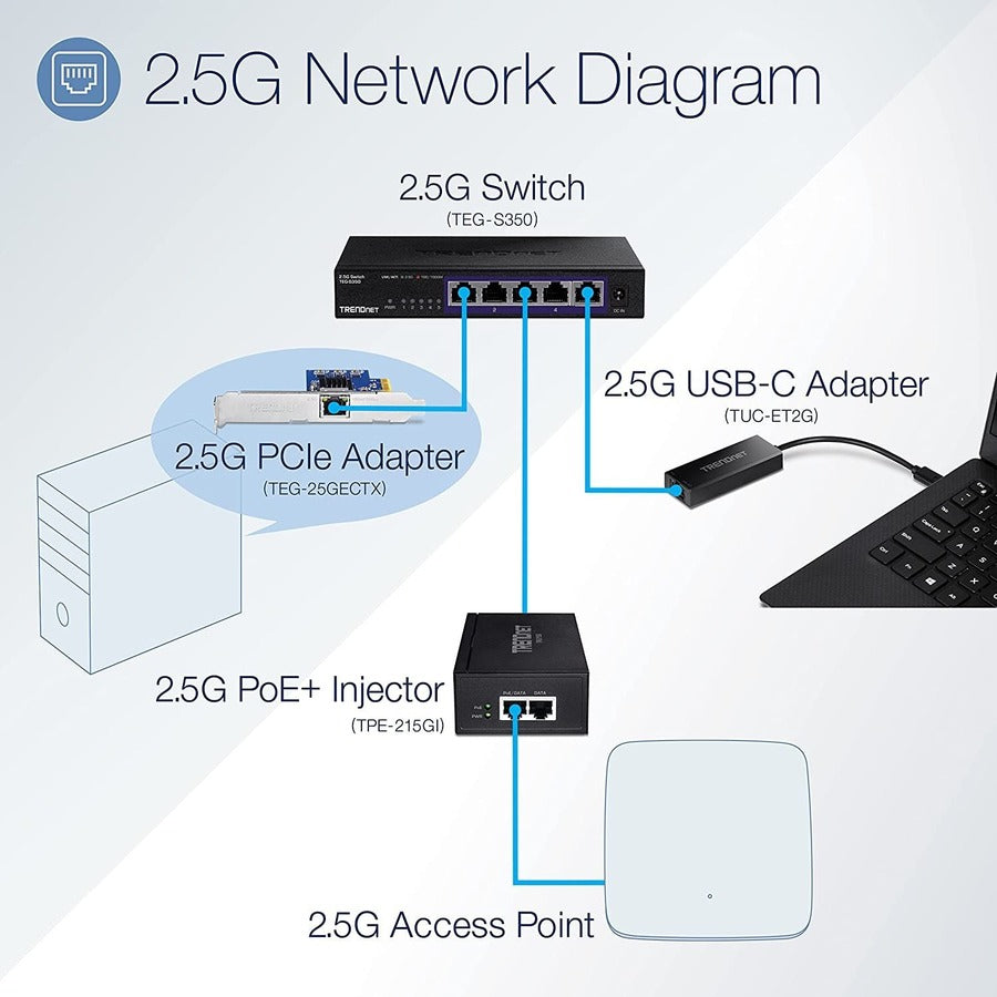 TRENDnet USB-C 3.1 To 2.5GBase-T Ethernet Adapter, IEEE 802.3bz 2.5GBASE-T Compliant, Supports Up to 2.5Gbps connection Speeds, Supports 802.1p (CoS) And 802.1Q (VLAN), Black, TUC-ET2G TUC-ET2G