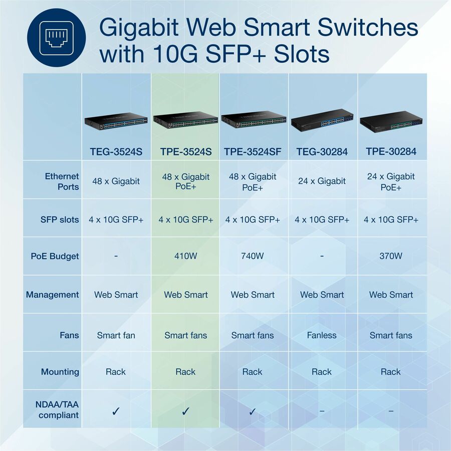 TRENDnet 52-Port Gigabit Web Smart PoE+ Switch with 10G SFP+ Slots TPE-3524S