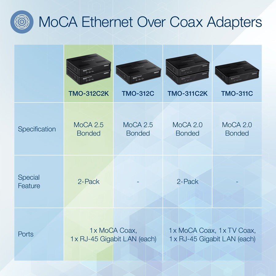 TRENDnet Ethernet over Coax 2.5Gbps Adapter (2-Pack) TMO-312C2K