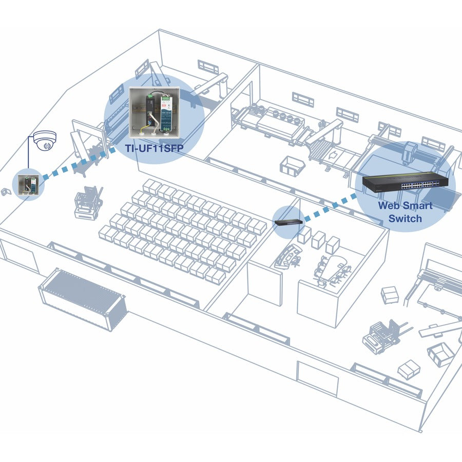 TRENDnet Hardened Industrial SFP to Gigabit UPoE Media Converter; IP30 Rated Housing; Includes DIN-rail & Wall Mounts; Operating Temp. -40 to 75 ?C (-40 to 167 ?F); TI-UF11SFP TI-UF11SFP