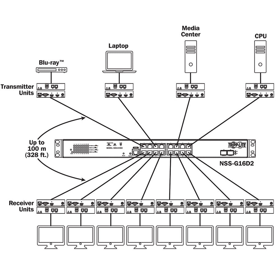 Récepteur d'extension vidéo Tripp Lite par Eaton B160-001-HDSI B160-100-HDSI