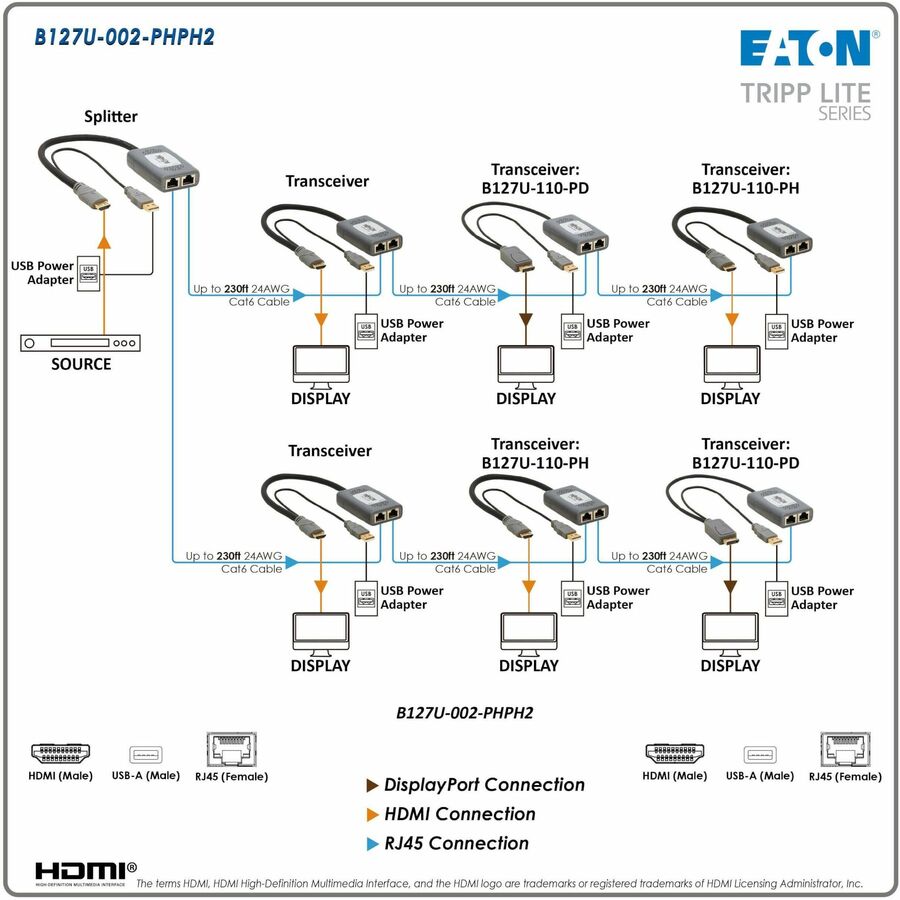 Tripp Lite by Eaton B127U-002-PHPH2 Video Extender Transmitter/Receiver B127U-002-PHPH2