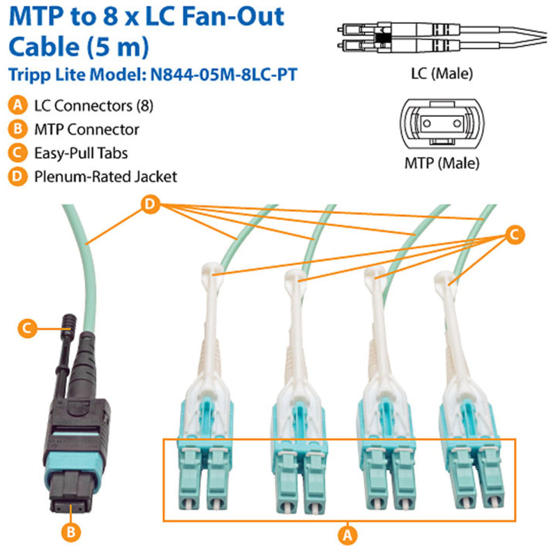 Tripp Lite by Eaton 5M (16.4-ft.) MTP / MPO Fan-out Cable, MTP/MPO to 8 x LC, 40GbE OM3 Plenum N844-05M-8LC-PT