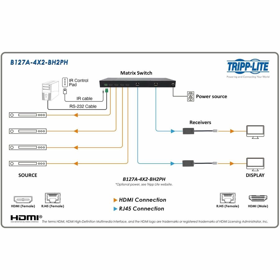 Tripp Lite by Eaton 4x2 Matrix switch B127A-4X2-BH2PH