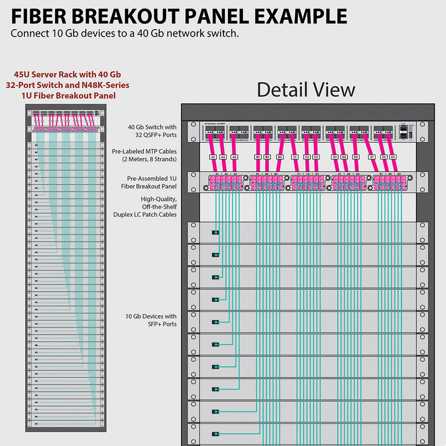 Tripp Lite by Eaton N48K-42M8L168-B 50/125 Breakout Fiber Patch Panel N48K-42M8L168-B