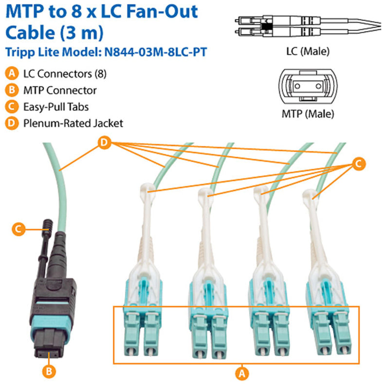 Tripp Lite by Eaton 3M (9.84-ft.) MTP / MPO Fan-out Cable, MTP/MPO to 8 x LC, 40GbE OM3 Plenum N844-03M-8LC-PT