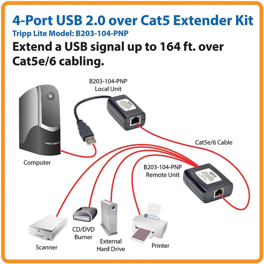 Tripp Lite by Eaton B203-104-PNP USB Extender B203-104-PNP