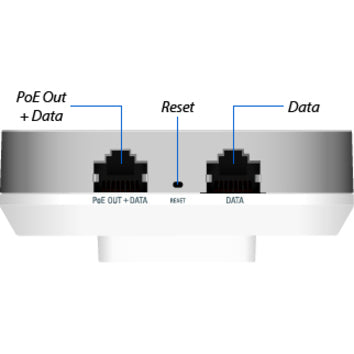 Point d'accès sans fil Ubiquiti UniFi AC UAP-AC-IW IEEE 802.11ac 1,14 Gbit/s UAP-AC-IW-US