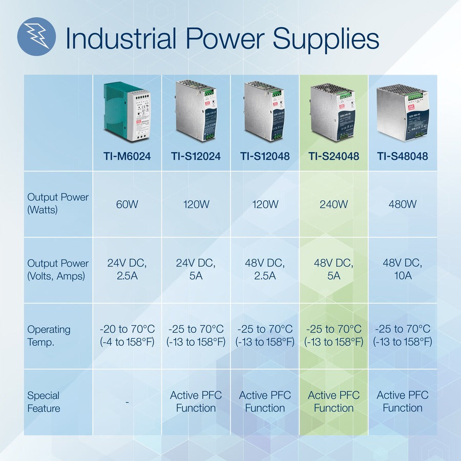 TRENDnet Alimentation industrielle sur rail DIN à sortie unique 240 W, plage de températures de fonctionnement extrême -25 à 70 °C (-13 à 158 °F) PFC actif intégré, refroidissement passif, montage sur rail DIN, argent, TI-S24048 TI- S24048