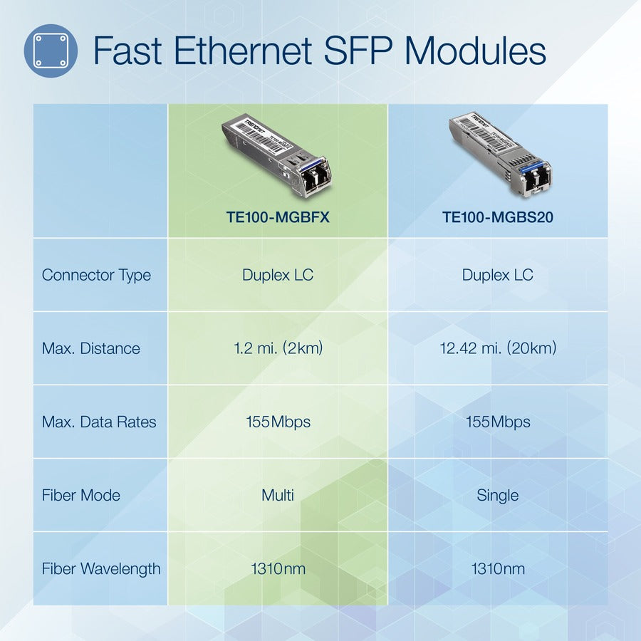 TRENDnet Mini-GBIC Multi-Mode 100Base-FX LC Module (2KM) TE100-MGBFX