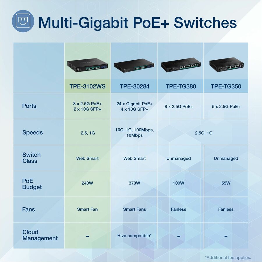 Commutateur Web intelligent PoE+ multi-Gig TRENDnet à 10 ports TPE-3102WS