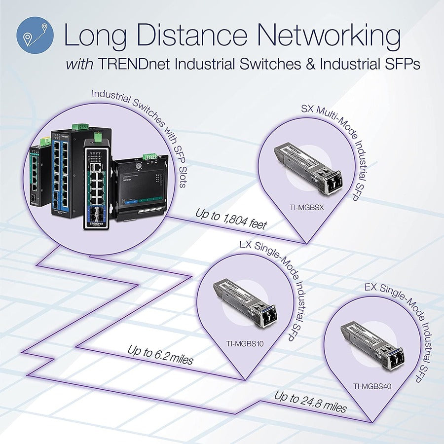 TRENDnet 10-Port Industrial Gigabit L2 Managed DIN-Rail Switch; 8 X Gigabit; 2 X SFP Slots; DIN-Rail Mount; IP30; Vlan; Qos; Lacp; Stp/Rstp; Bandwidth Management; Lifetime Protection; TI-G102i TI-G102I