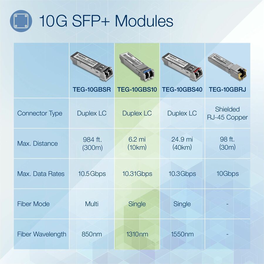 TRENDnet SFP to RJ45 10GBASE-LR SFP+ Single Mode LC Module; TEG-10GBS10; Up to 10 km (6.2 Miles); Hot Pluggable SFP Transceiver; Duplex LC Connector; 1310nm; 3.3V Power Supply; Lifetime Protection TEG-10GBS10