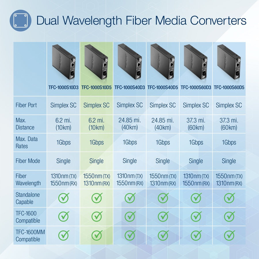 TRENDnet Intelligent 1000Base-T to 1000Base-LX Dual Wavelength Single Mode SC Fiber Media Converter (10km/6.2miles) Fiber to Ethernet Converter; Fiber Port; RJ-45; Lifetime Protection; TFC-1000S10D5 TFC-1000S10D5