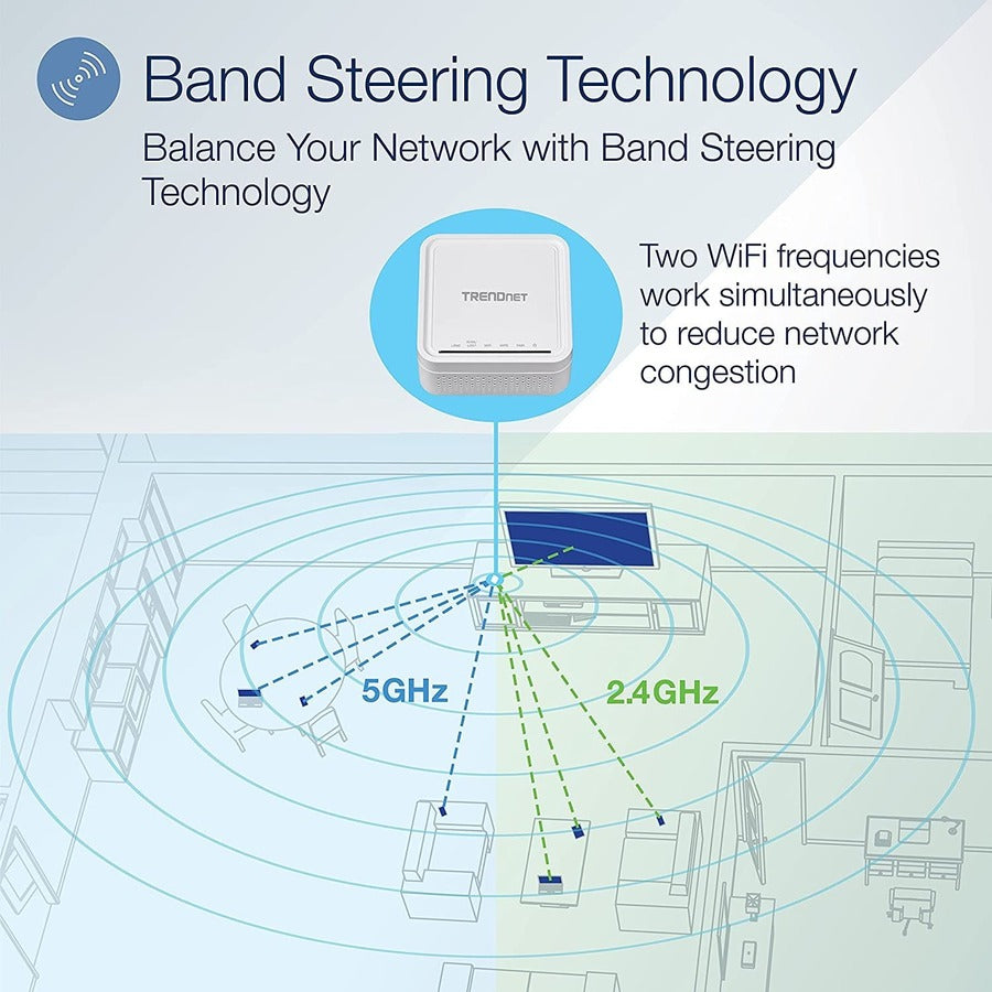 TRENDnet AC1200 WiFi EasyMesh Remote Node, App-Based Setup Utility, Seamless WiFi Roaming, Beamforming,Supports 2.4GHz and 5GHz Devices, TEW-832MDR, White TEW-832MDR