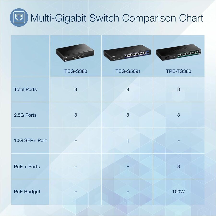 Commutateur non géré TRENDnet 9 ports 2,5G avec port SFP+ 10G TEG-S5091