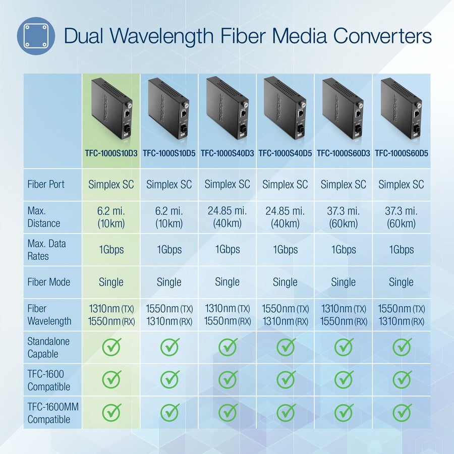 TRENDnet Intelligent 1000Base-T à 1000Base-LX Convertisseur de média fibre SC monomode à double longueur d'onde (10 km/6,2 milles) Convertisseur fibre vers Ethernet ; Port fibre ; RJ-45 ; Protection à vie ; TFC-1000S10D3 TFC-1000S10D3