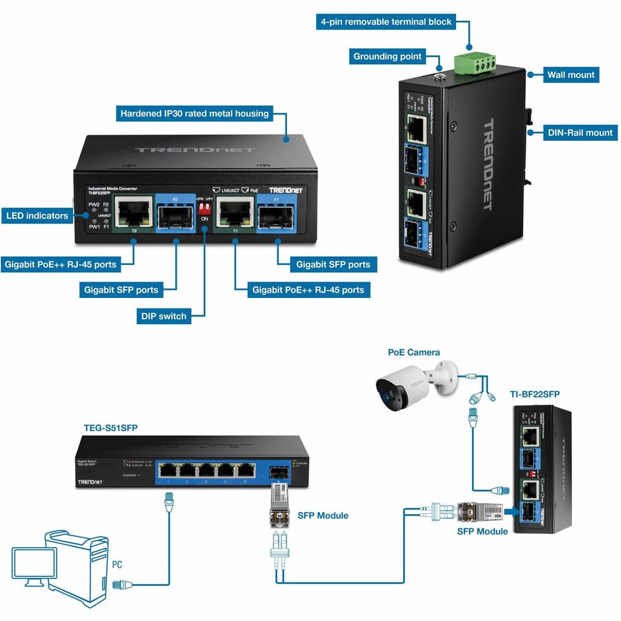 TRENDnet 2-Port Industrial SFP to Gigabit PoE++ Media Converter TI-BF22SFP