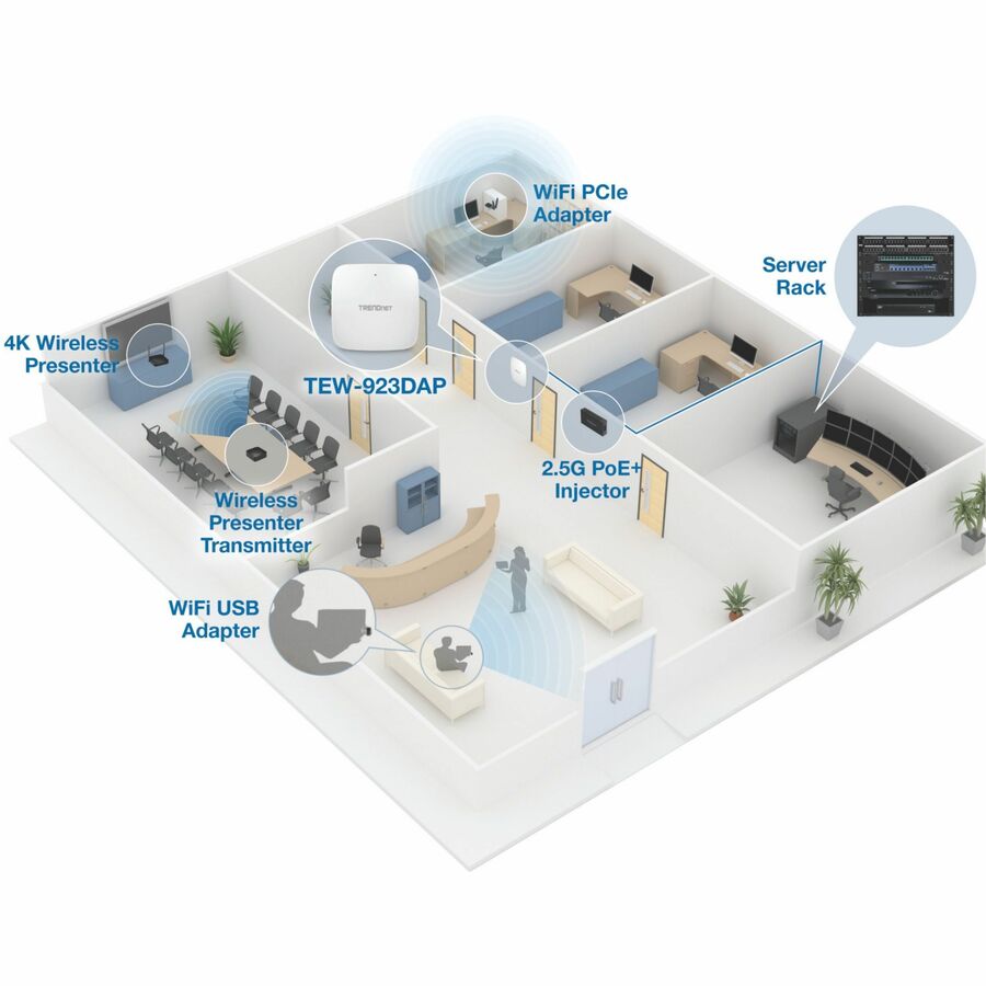 TRENDnet TEW-923DAP Dual Band IEEE 802.11 a/b/g/n/ac/ax 2.91 Gbit/s Wireless Access Point - Indoor - TAA Compliant TEW-923DAP