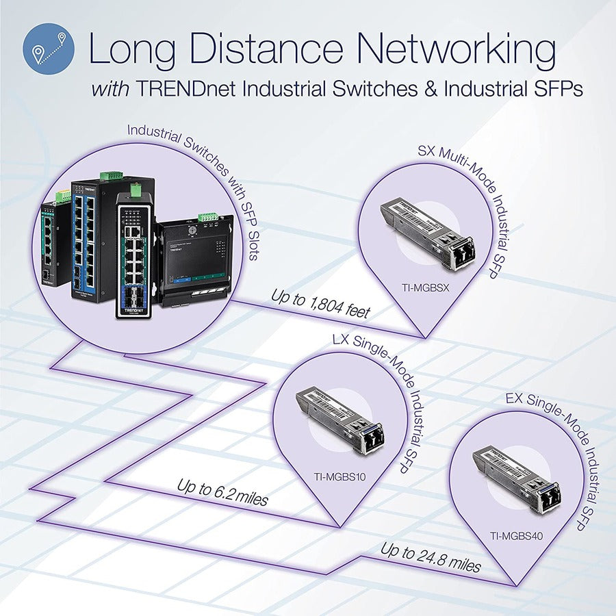 TRENDnet SFP to RJ45 Industrial Single-Mode LC Module; TI-MGBS40; Up to 2 km (1.2 miles); 1000Base-EX Industrial SFP; IEEE 802.3z Gigabit Ethernet; Data Rates of up to 1.25Gbps; Lifetime Protection TI-MGBS40