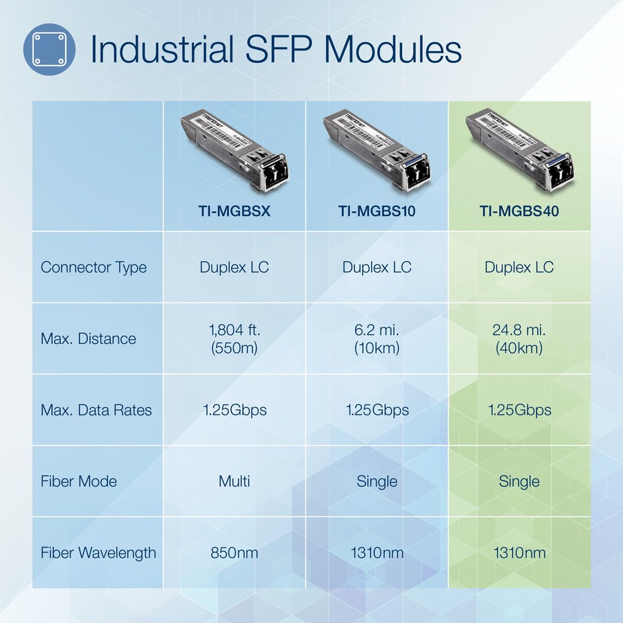 TRENDnet SFP to RJ45 Industrial Single-Mode LC Module; TI-MGBS40; Up to 2 km (1.2 miles); 1000Base-EX Industrial SFP; IEEE 802.3z Gigabit Ethernet; Data Rates of up to 1.25Gbps; Lifetime Protection TI-MGBS40