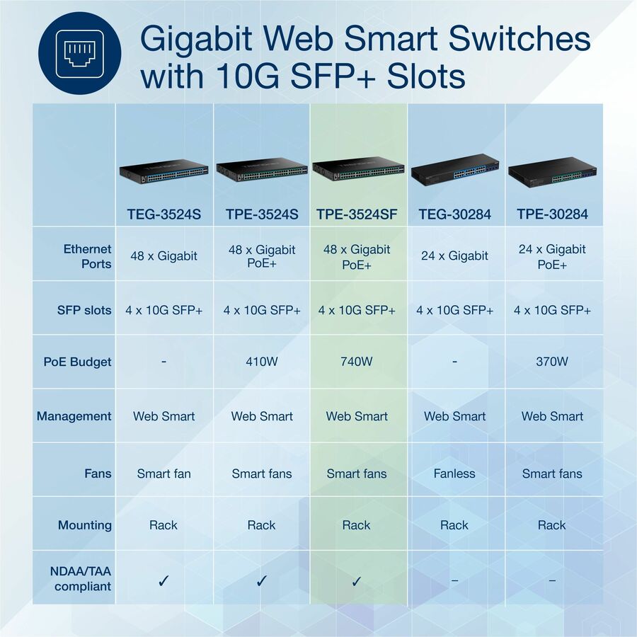 TRENDnet Web Smart TPE-3524SF Ethernet Switch TPE-3524SF