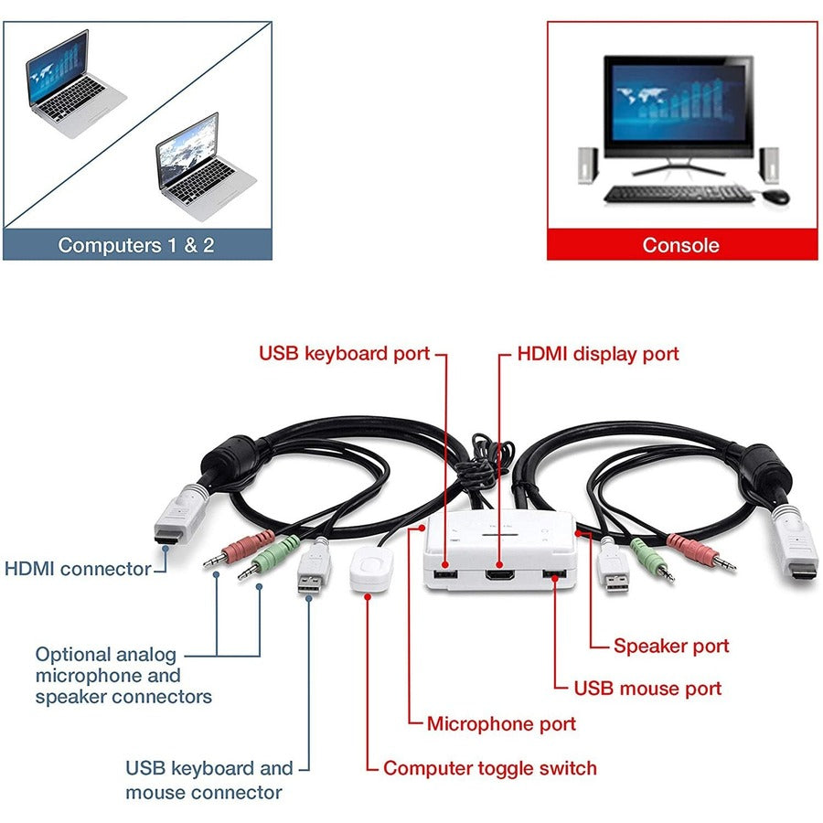 TRENDnet 2-Port HDMI KVM Switch, Control 2 Computers With One Set Of Console Controls, Full HD 1080P, HDMI And 3.5 mm Analog Audio, Monitor Switch, Windows And Mac KVM Switch Software, White, TK-215I TK-215I