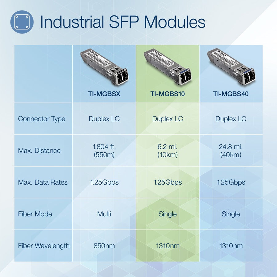 TRENDnet SFP to RJ45 Industrial Single-Mode LC Module (10km); TI-MGBS10; 1000Base-LX Industrial SFP; Compliant with IEEE 802.3z Gigabit Ethernet; Data Rates of up to 1.25Gbps; Lifetime Protection TI-MGBS10